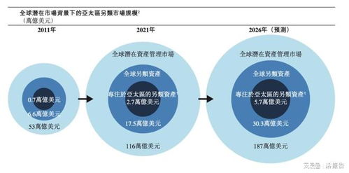 太盟投資遞交港交所上市申請，聚焦亞太另類投資新紀元