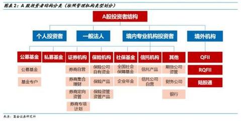 2018年A股投資者結構全景圖 優化趨勢與配置邏輯重塑