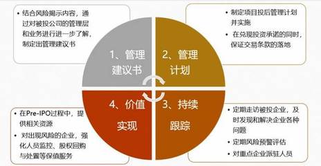 動態丨磐界投資全面深化投后管理機制，助力企業戰略布局，引導企業價值創造