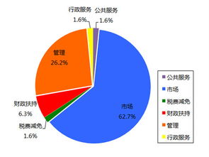 優化政府國有采購與行政審批，助力企業創新——以軟件開發企業減稅與市場拓展需求為例